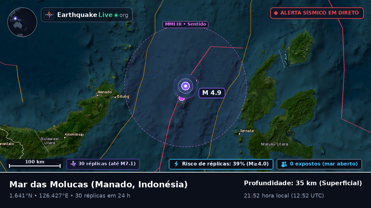 Mar das Molucas (Indonésia)
