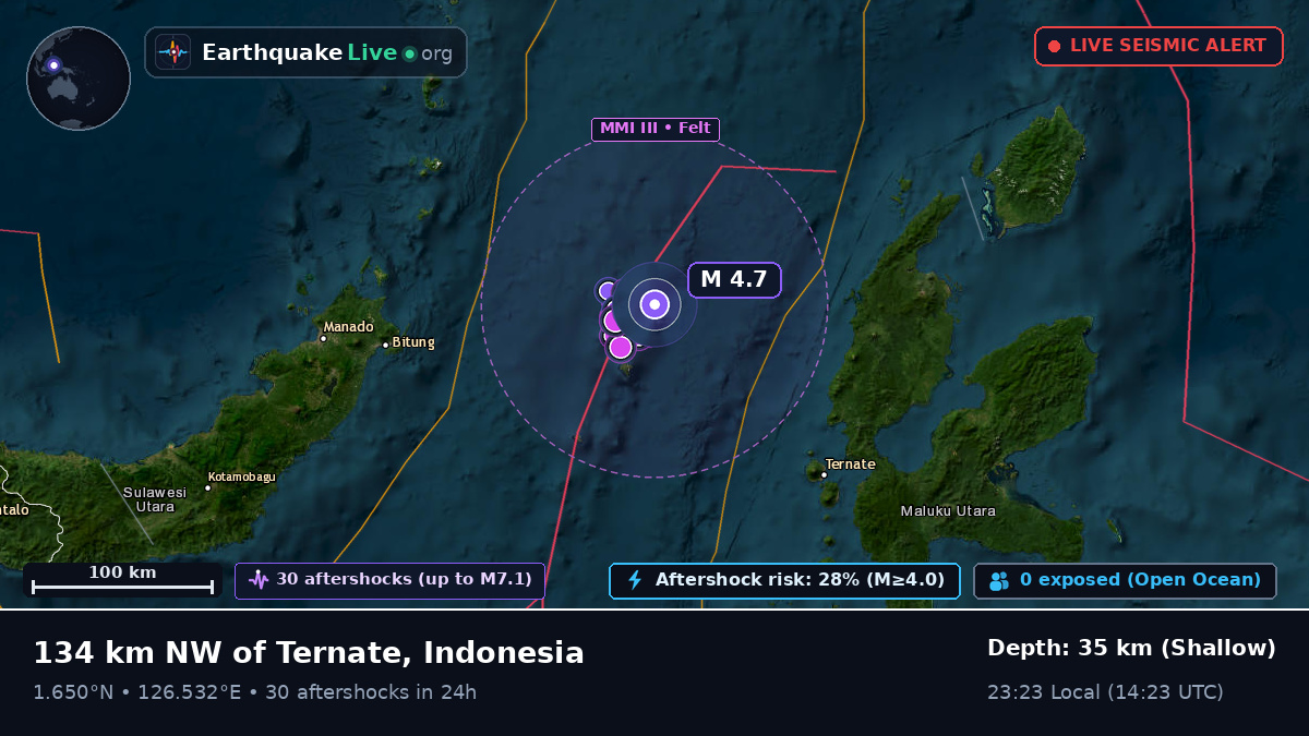 Molucca Sea (Indonesia)