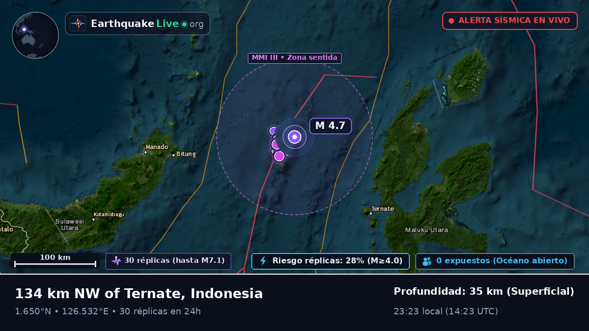 Mar de Molucas (Indonesia)