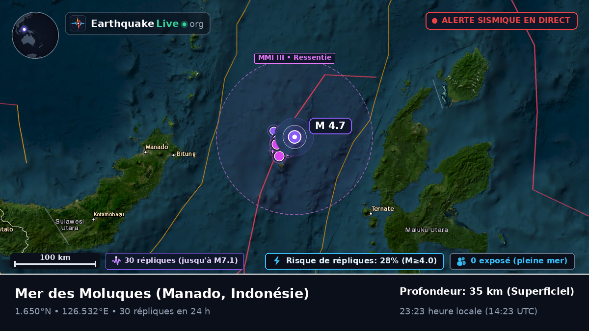 Mer des Moluques (Indonésie)