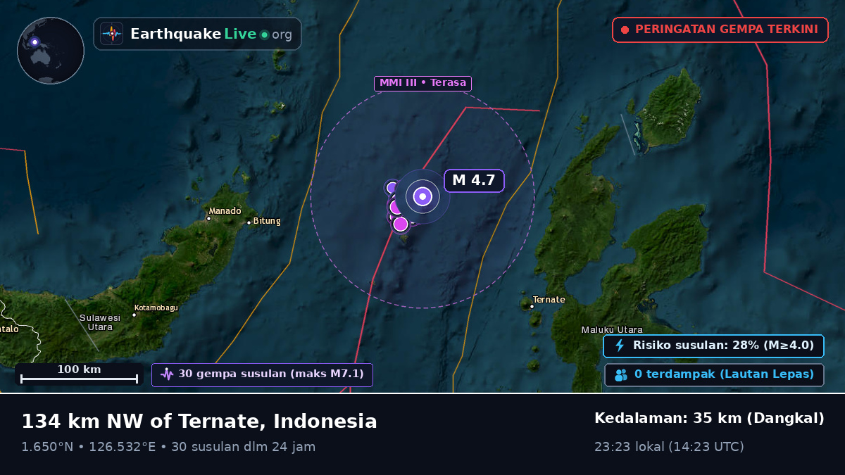 Laut Maluku (Indonesia)