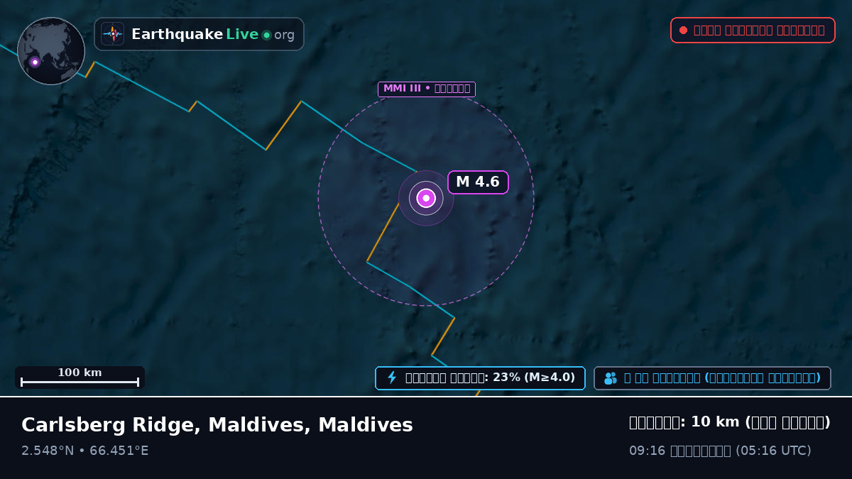 ভারত মহাসাগর (Maldives)
