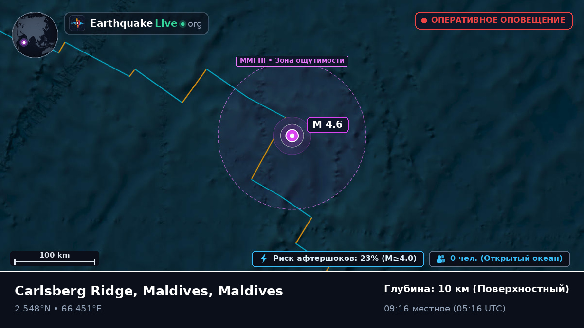 Индийский океан (Maldives)