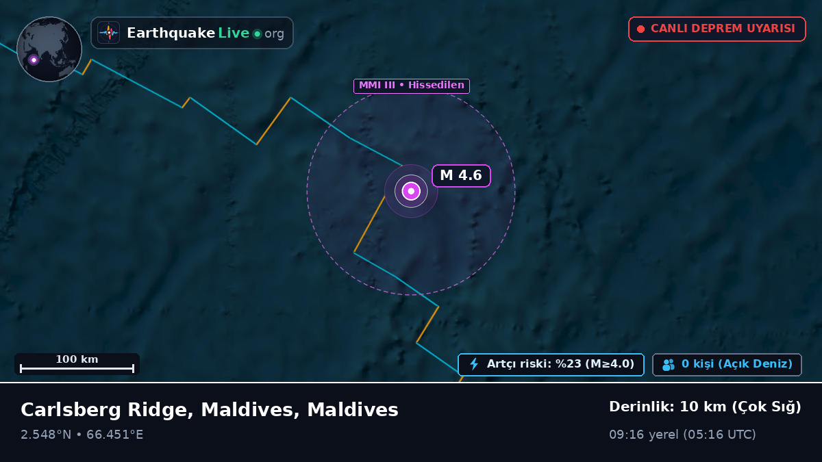 Hint Okyanusu (Maldives)