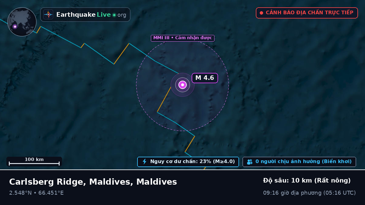 Ấn Độ Dương (Maldives)