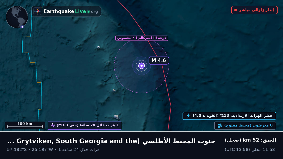 جنوب المحيط الأطلسي (South Georgia and the Islands)