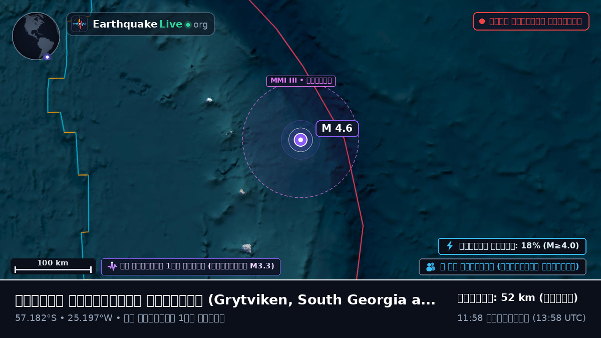 দক্ষিণ আটলান্টিক মহাসাগর (South Georgia and the Islands)