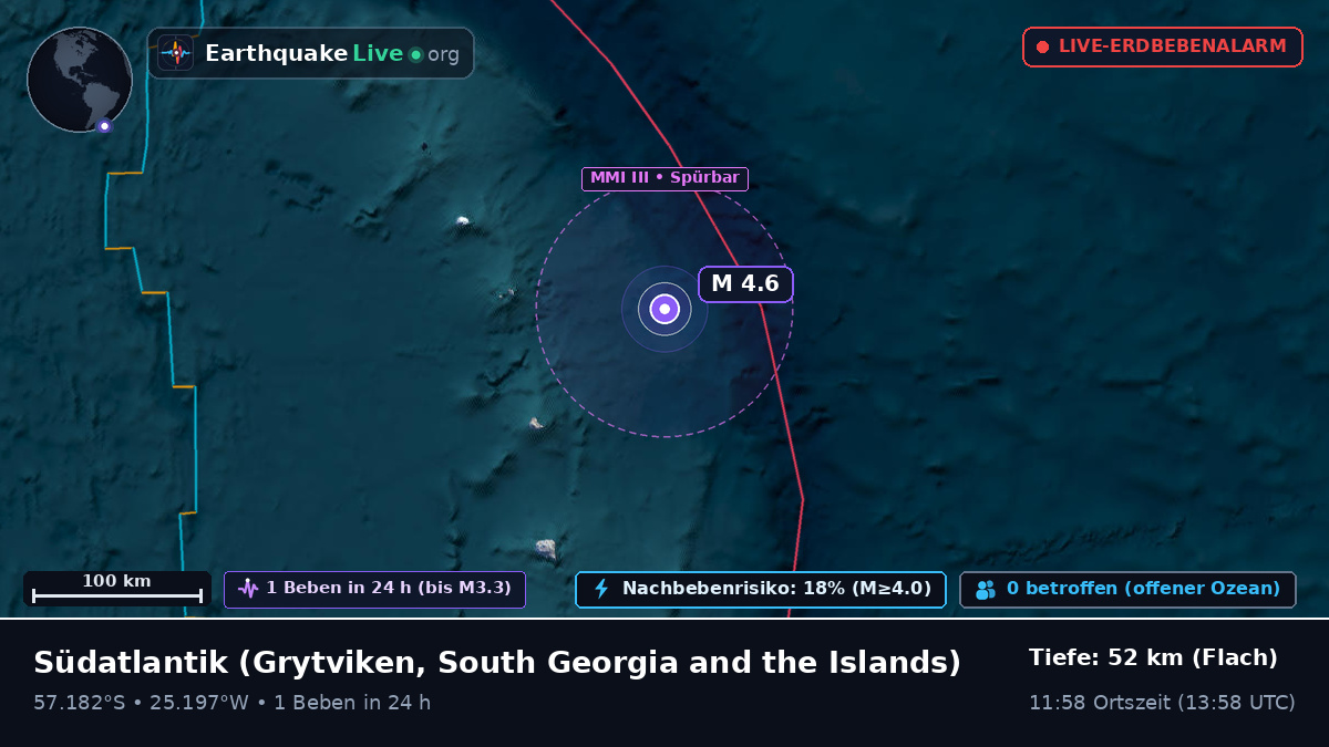 Südatlantik (South Georgia and the Islands)