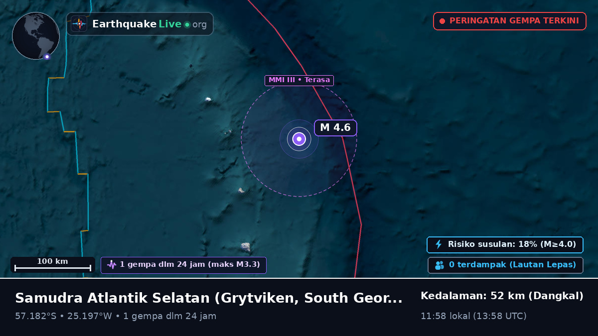 Samudra Atlantik Selatan (South Georgia and the Islands)