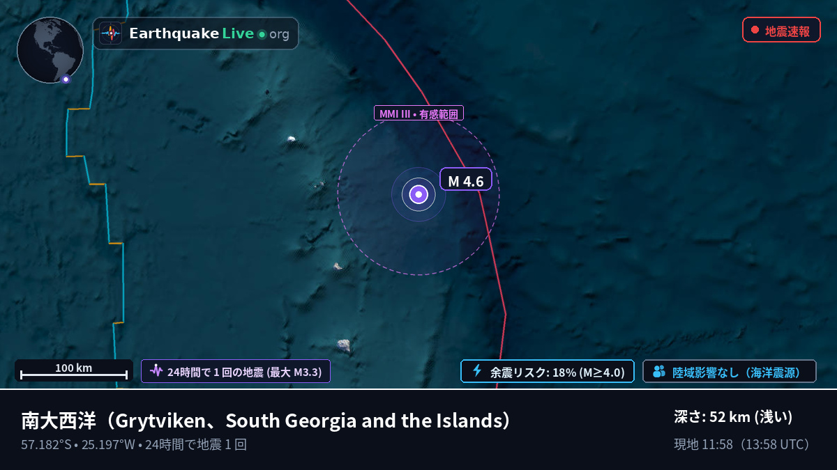 南大西洋 (South Georgia and the Islands)