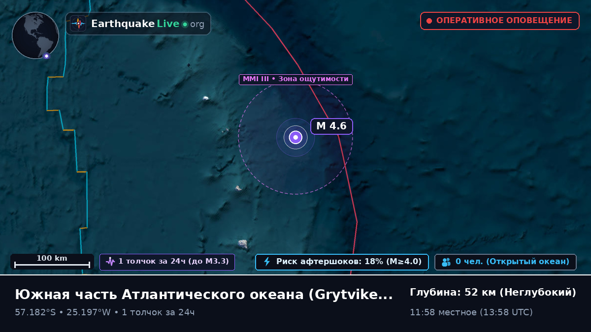 Южная часть Атлантического океана (South Georgia and the Islands)