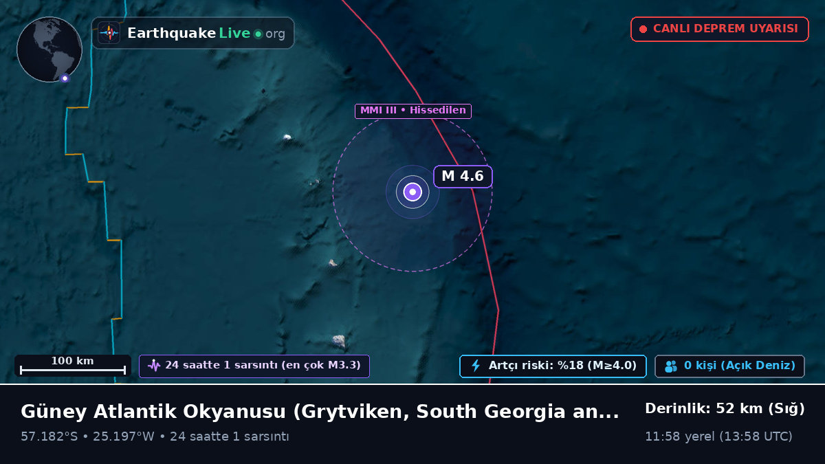 Güney Atlantik Okyanusu (South Georgia and the Islands)
