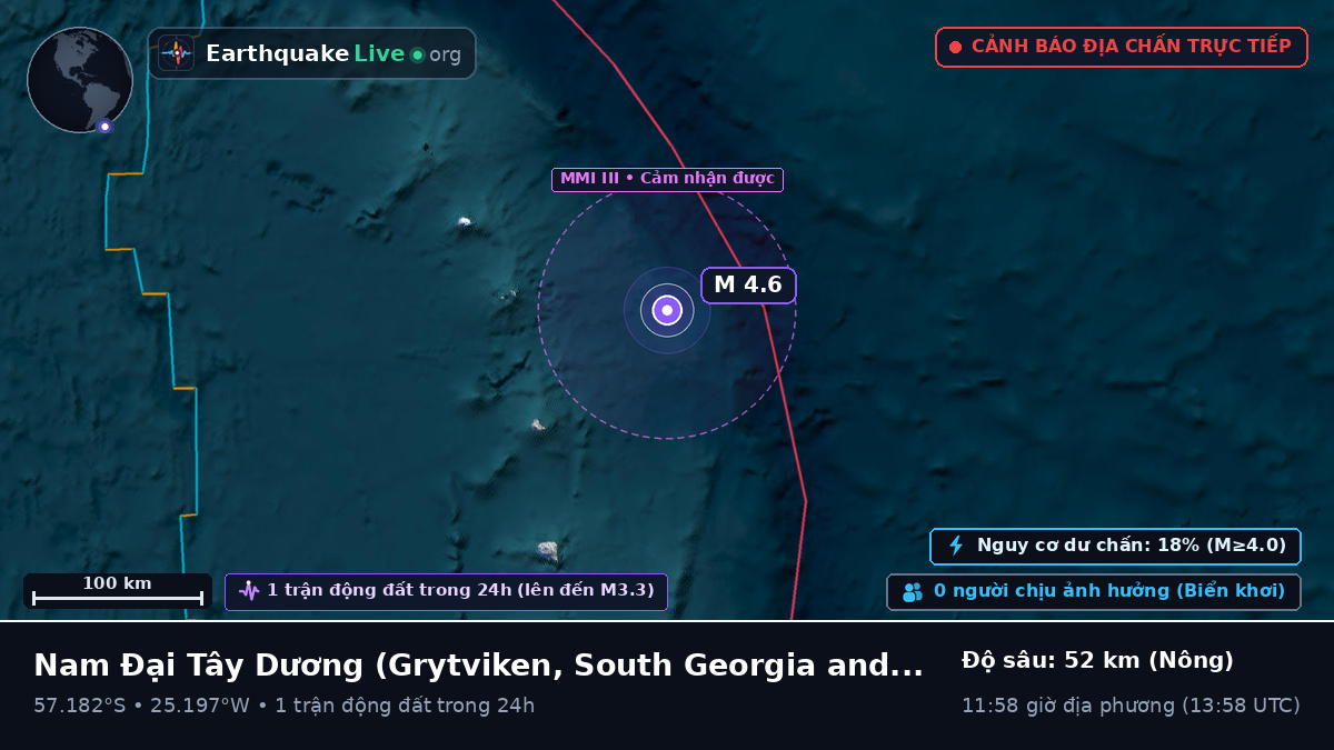 Nam Đại Tây Dương (South Georgia and the Islands)