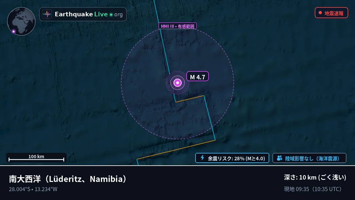 南大西洋 (Namibia)