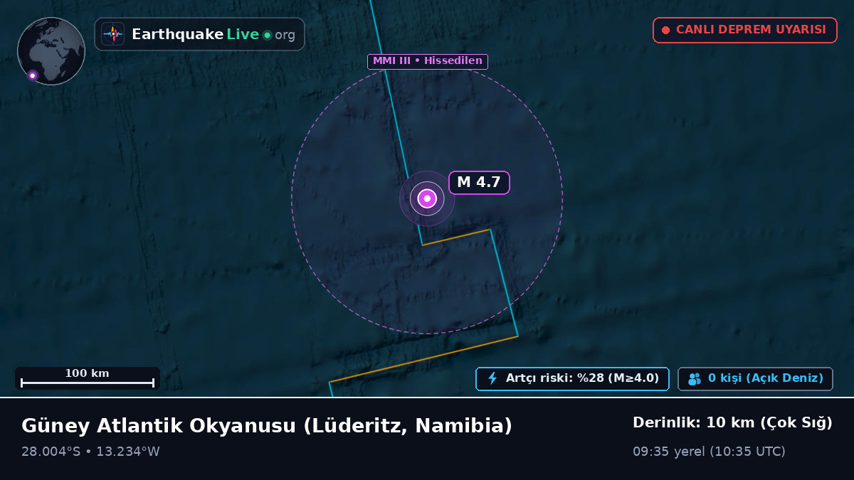 Güney Atlantik Okyanusu (Namibia)