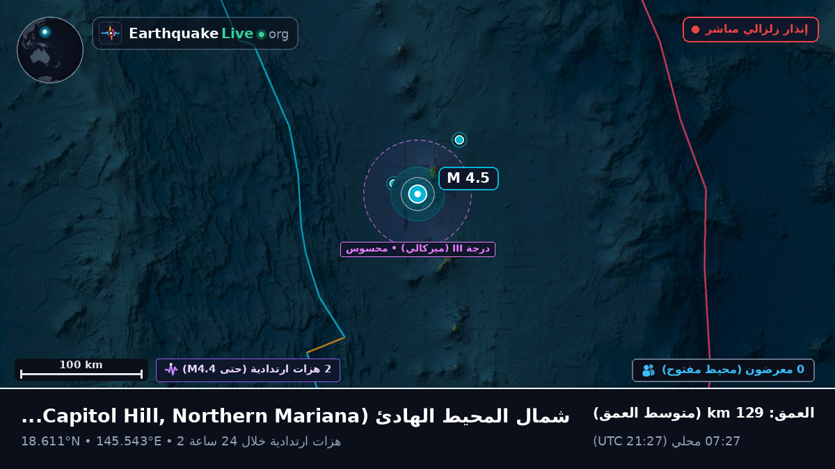 شمال المحيط الهادئ (Northern Mariana Islands)