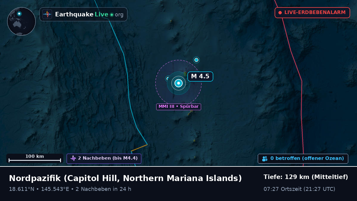 Nordpazifik (Northern Mariana Islands)