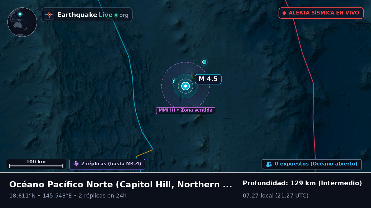Océano Pacífico Norte (Northern Mariana Islands)
