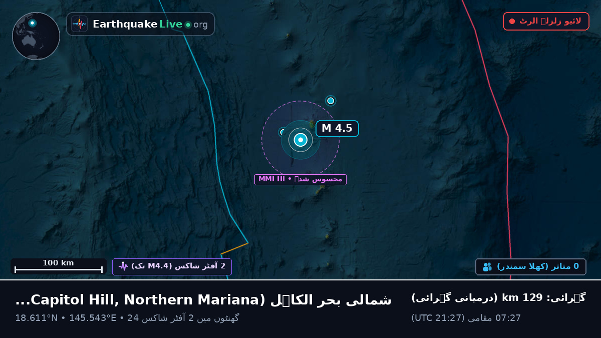 شمالی بحر الکاہل (Northern Mariana Islands)