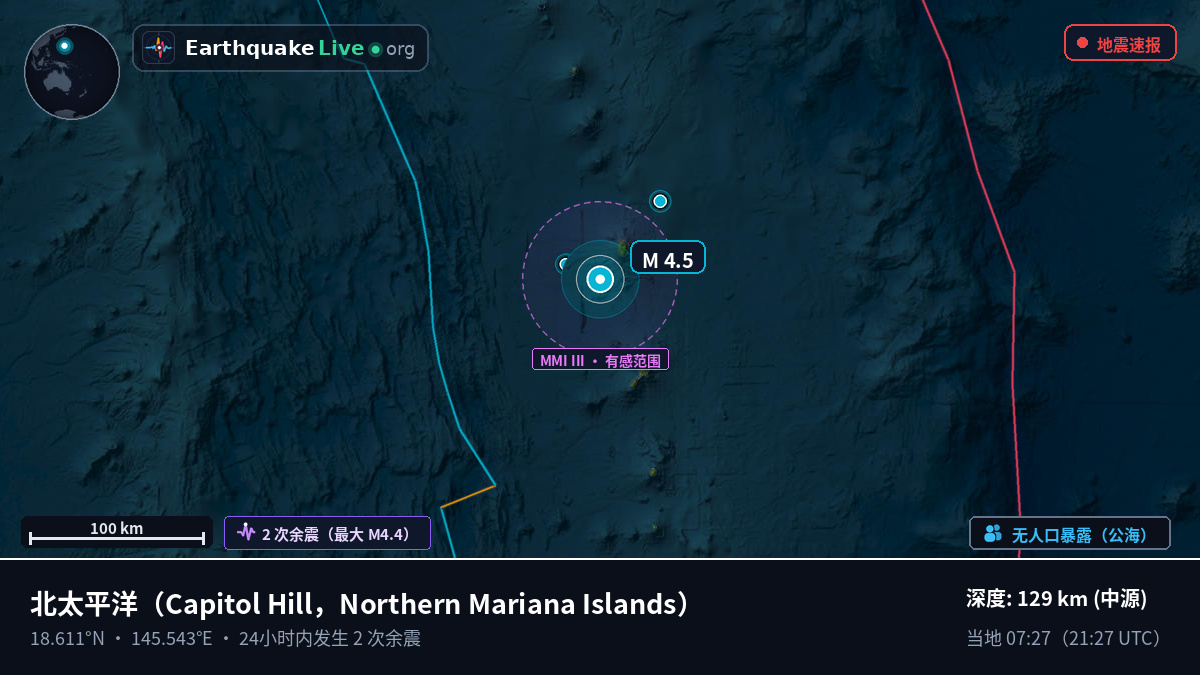北太平洋 (Northern Mariana Islands)