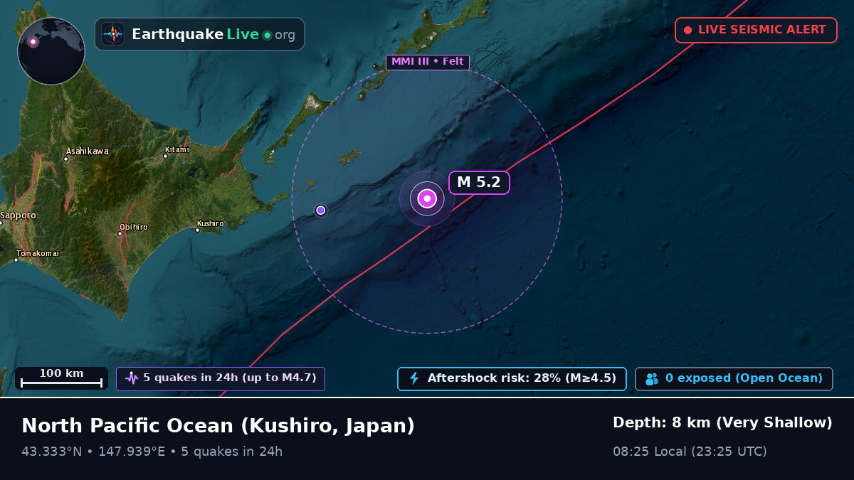 North Pacific Ocean (Japan)