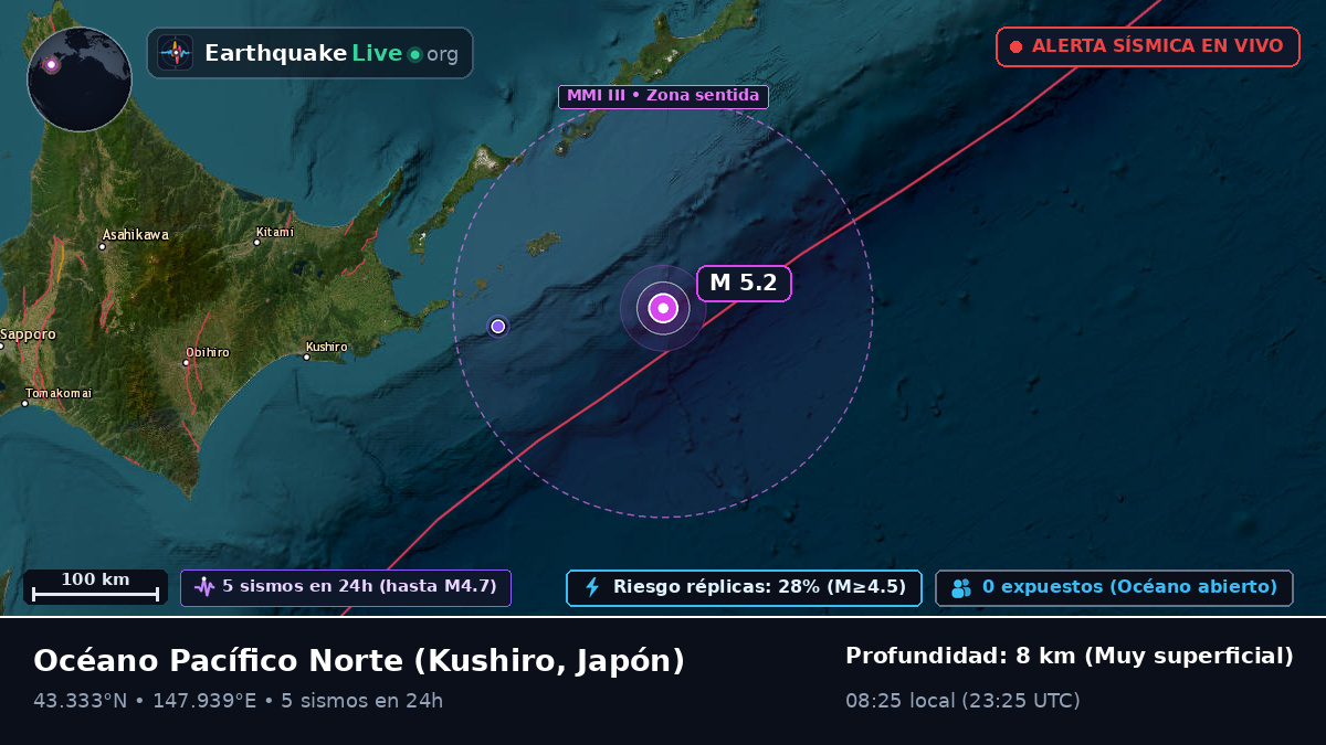Océano Pacífico Norte (Japón)