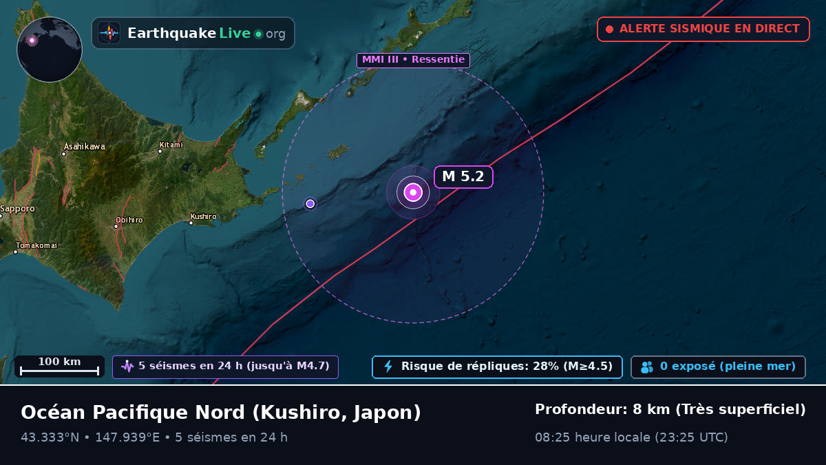 Océan Pacifique Nord (Japon)