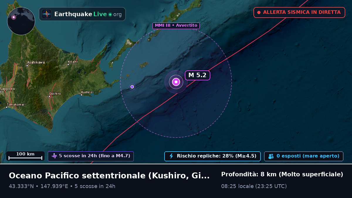 Oceano Pacifico settentrionale (Giappone)