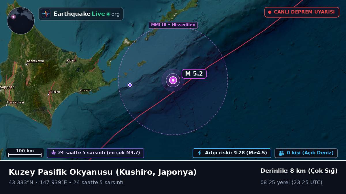 Kuzey Pasifik Okyanusu (Japonya)