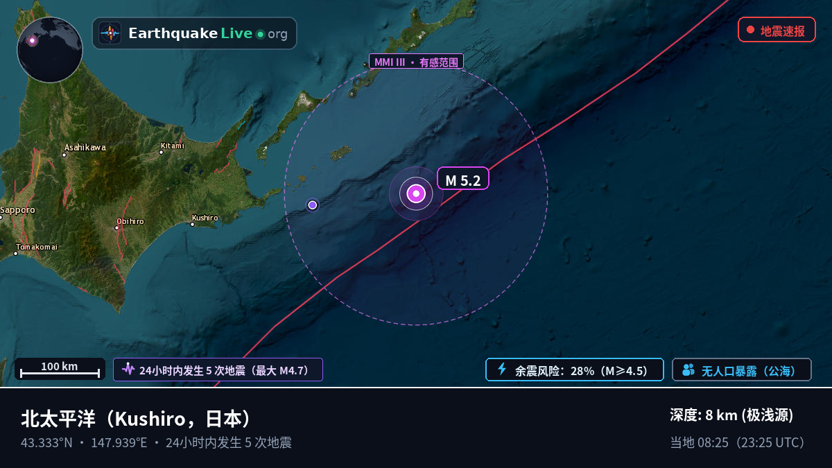 北太平洋 (日本)