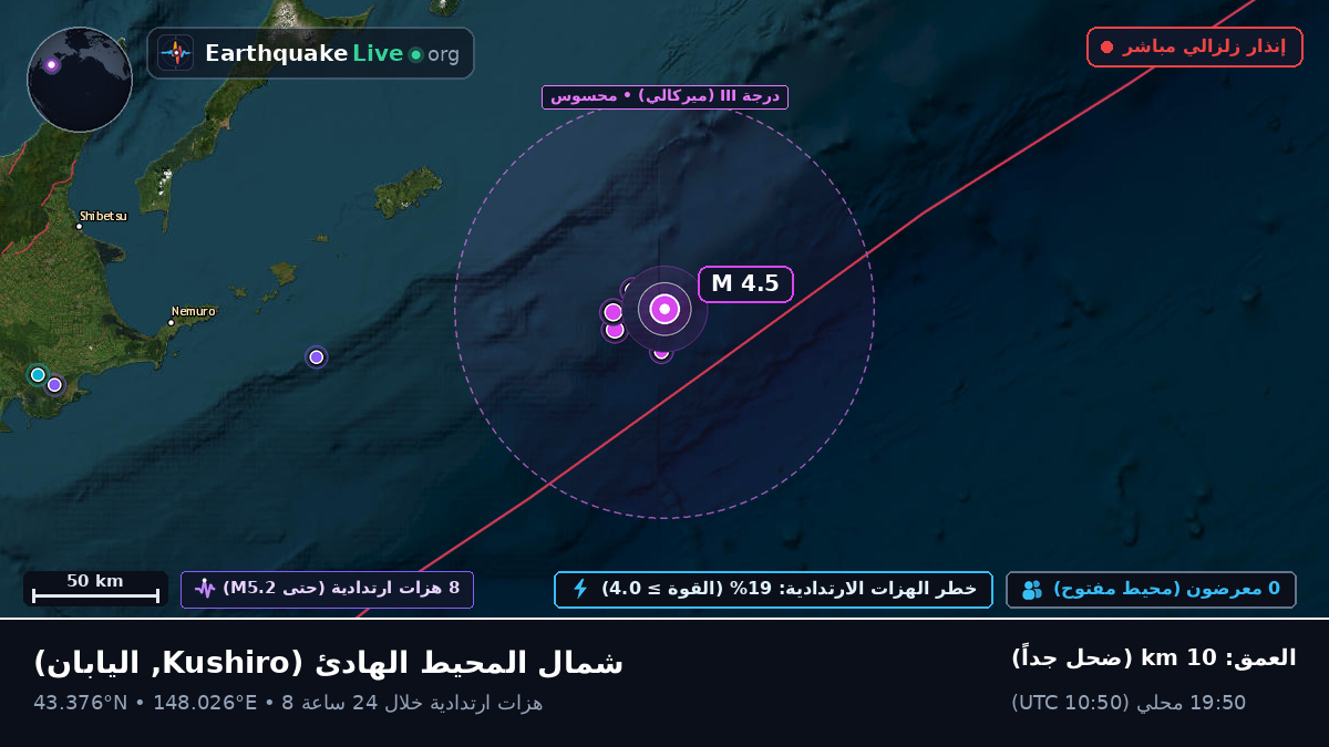 شمال المحيط الهادئ (اليابان)