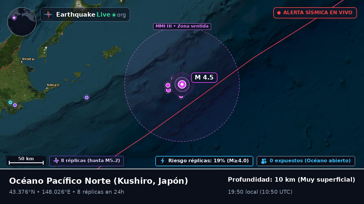 Océano Pacífico Norte (Japón)