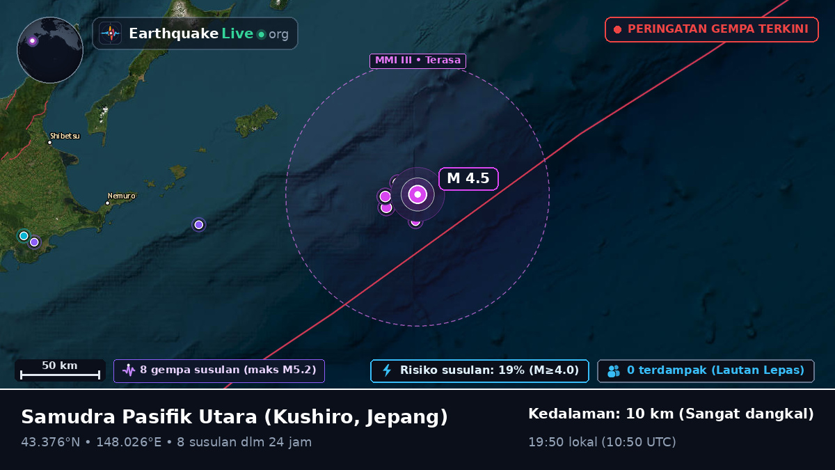Samudra Pasifik Utara (Jepang)