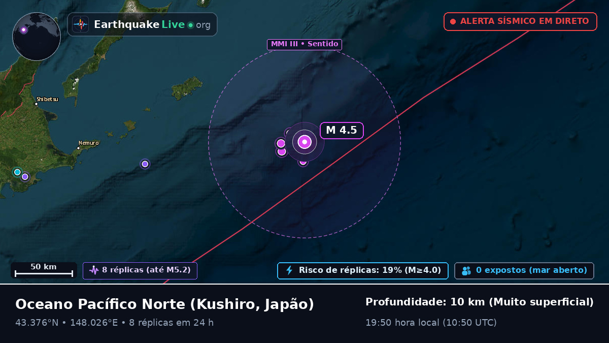 Oceano Pacífico Norte (Japão)