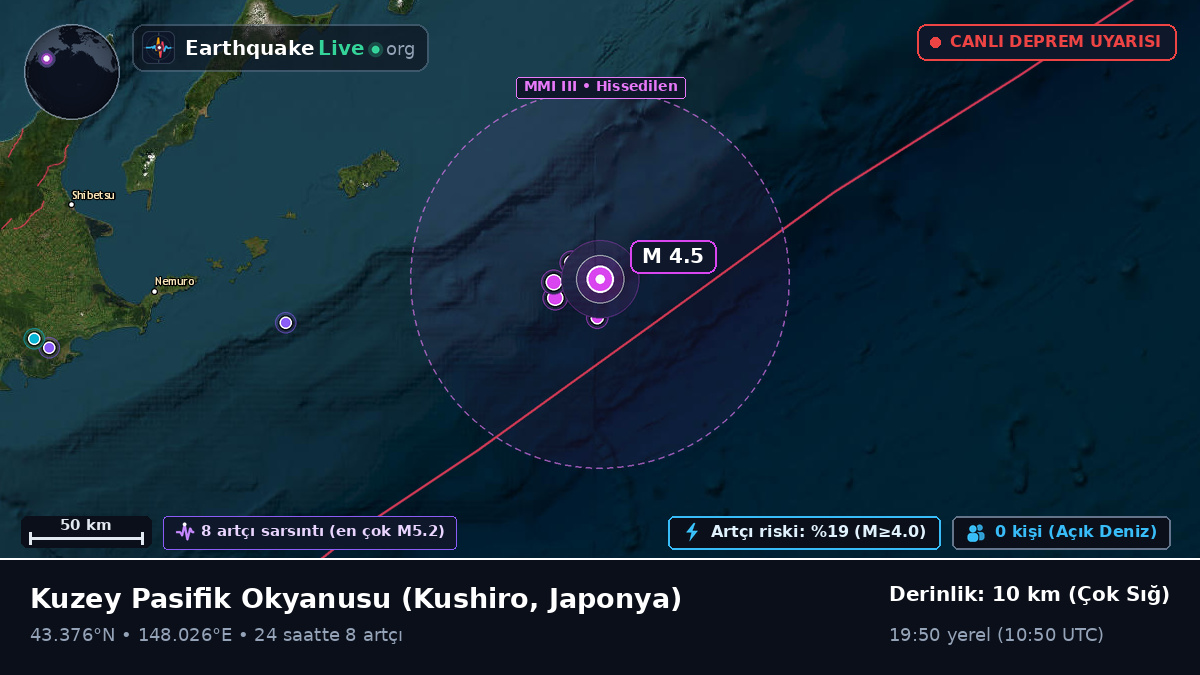 Kuzey Pasifik Okyanusu (Japonya)