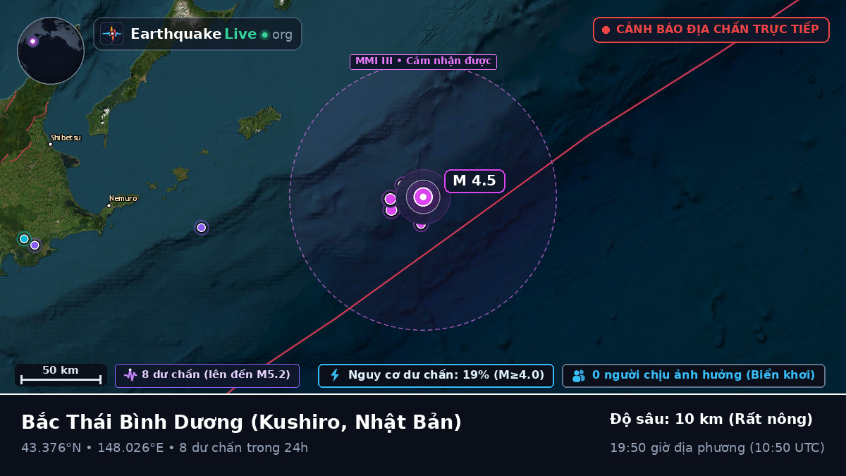 Bắc Thái Bình Dương (Nhật Bản)