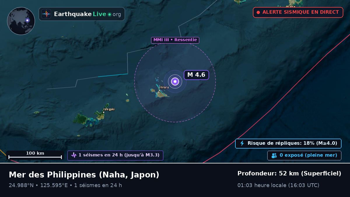 Mer des Philippines (Japon)