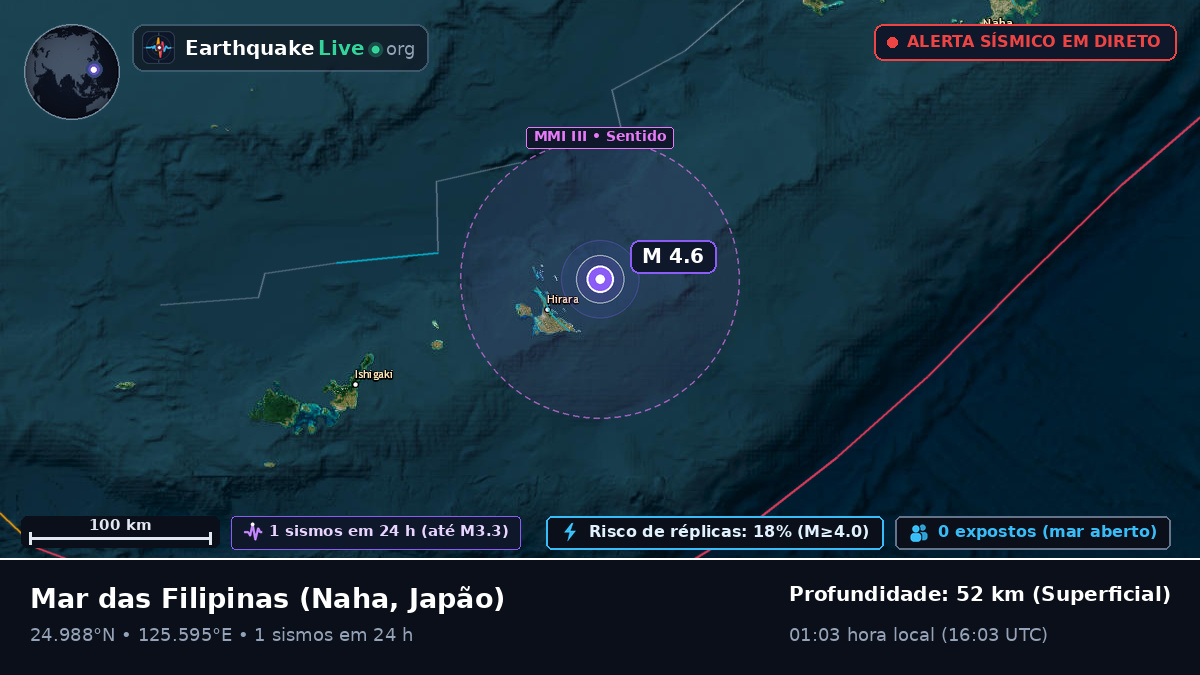 Mar das Filipinas (Japão)