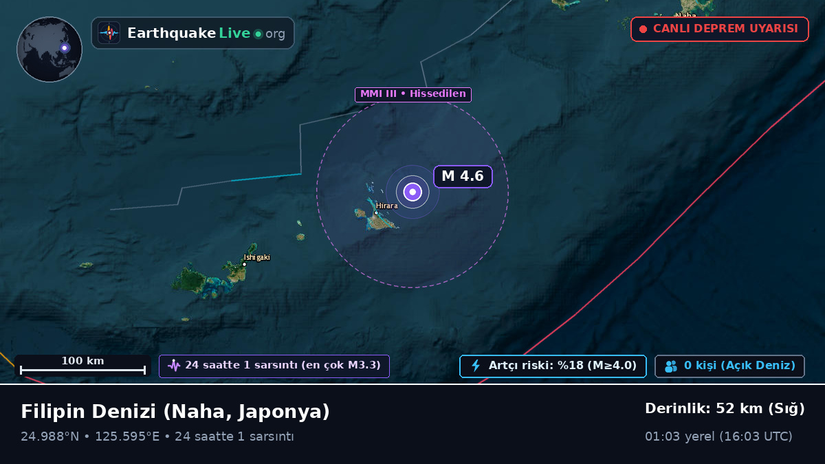 Filipin Denizi (Japonya)