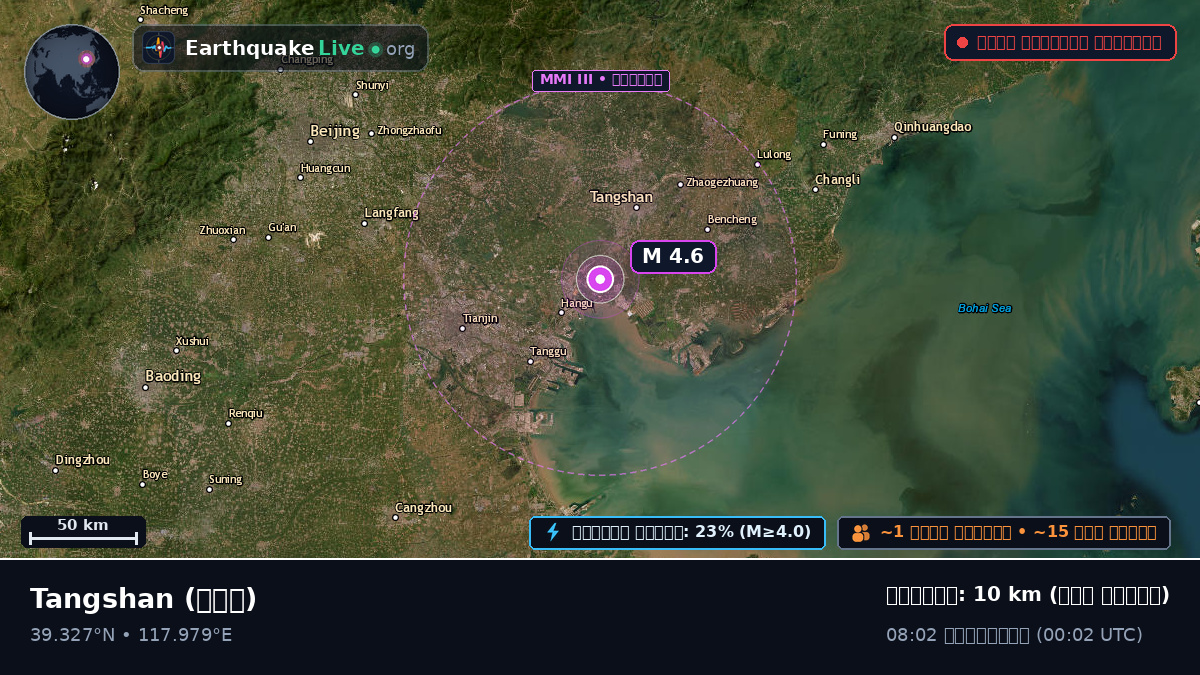 Hebei, চীন