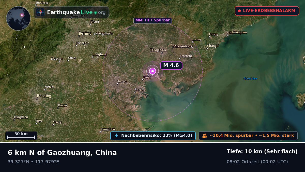 Hebei, China