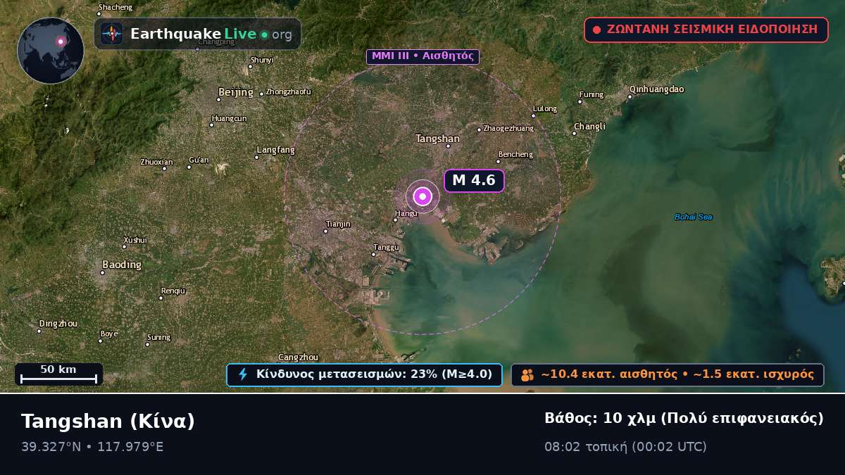 Hebei, Κίνα