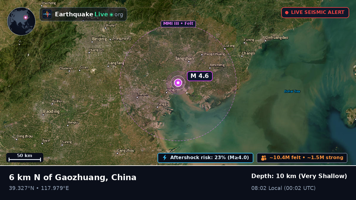 Hebei, China