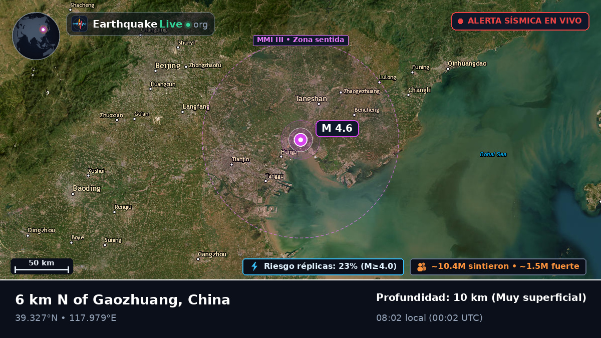 Hebei, China