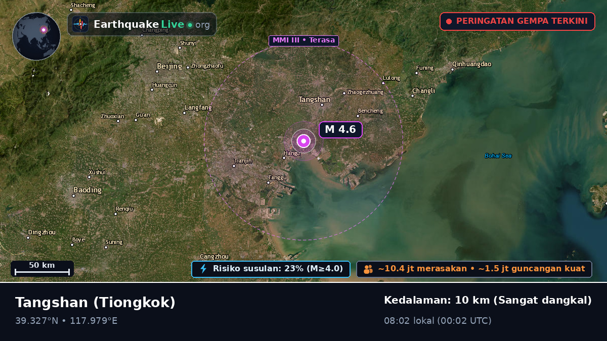 Hebei, Tiongkok