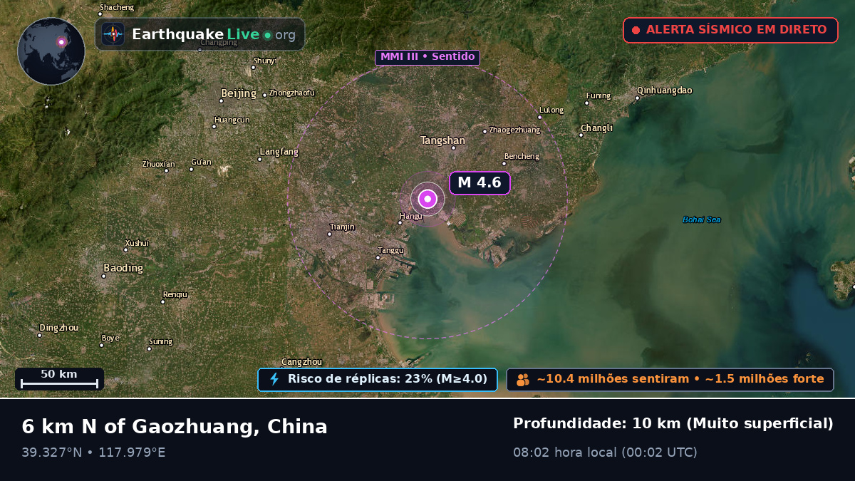 Hebei, China