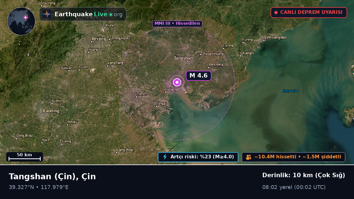 Hebei, Çin