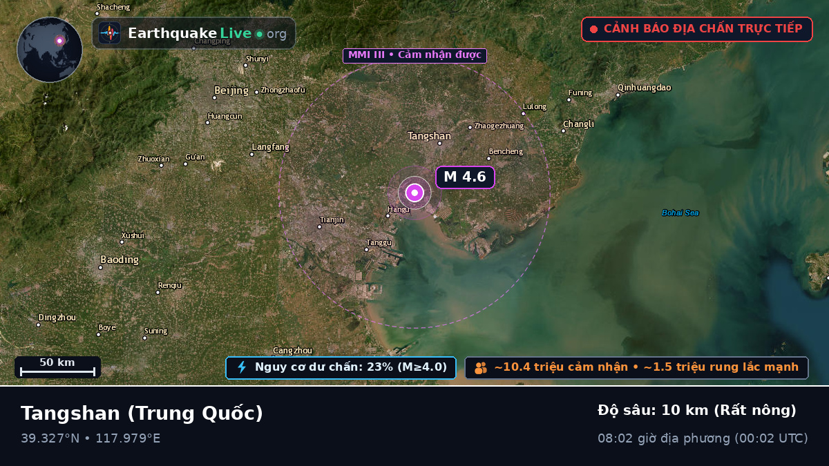 Hebei, Trung Quốc