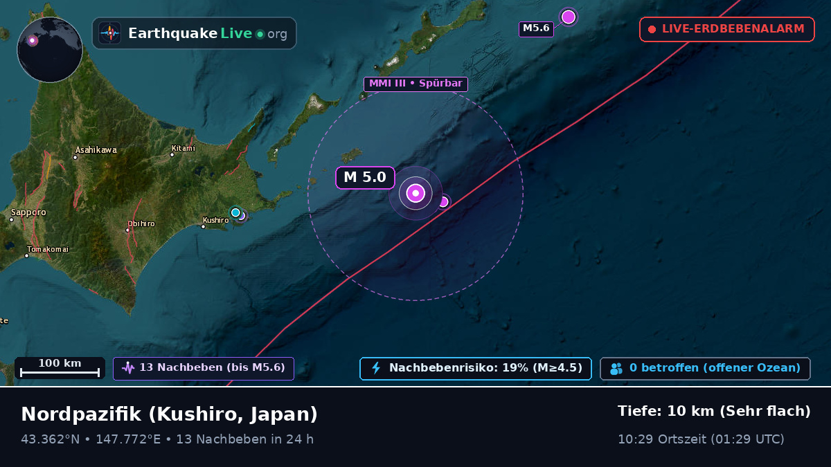 Nordpazifik (Japan)