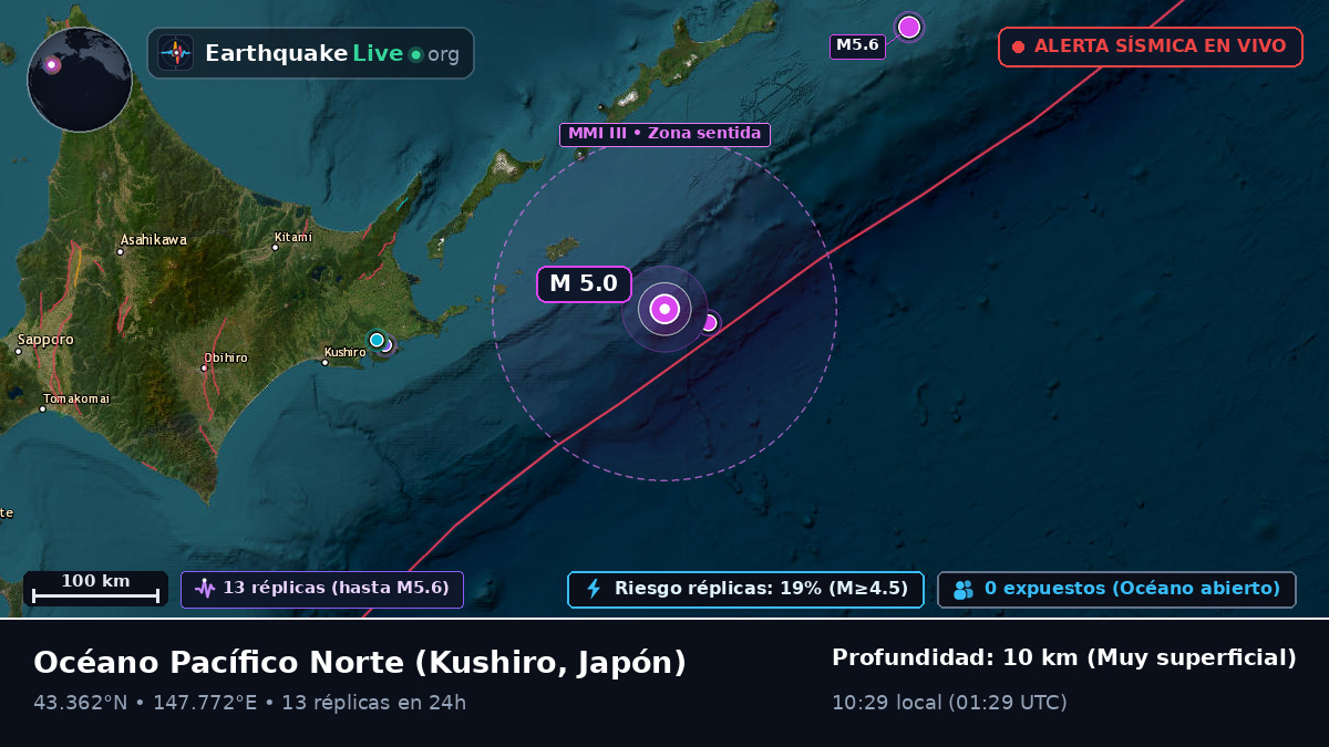 Océano Pacífico Norte (Japón)